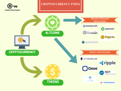mytoken官网