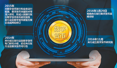 imtoken官网下载3.0版本钱包